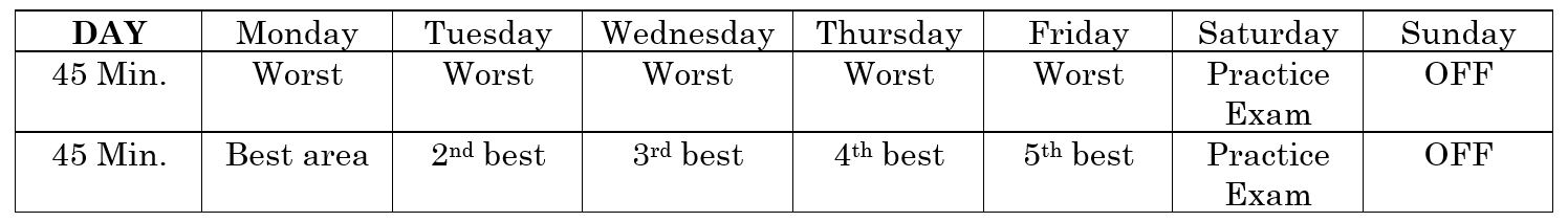 Exam_Study_Table_for_Sept_newsletter